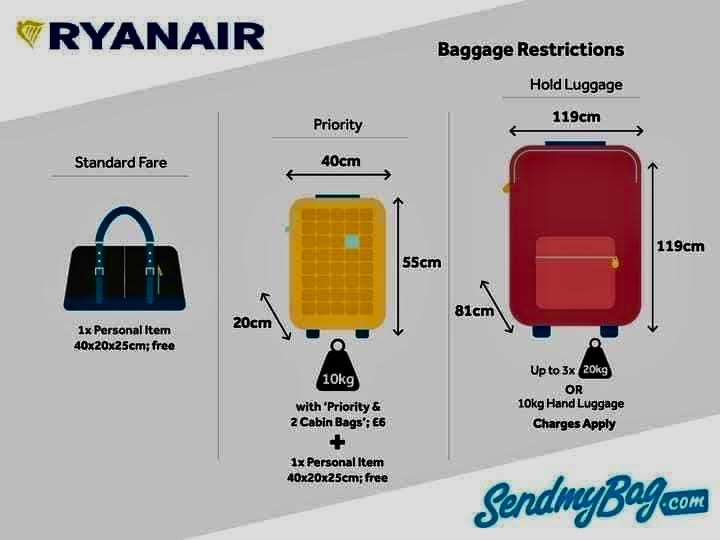 Ryanair n’est pas aussi low-cost que cela !