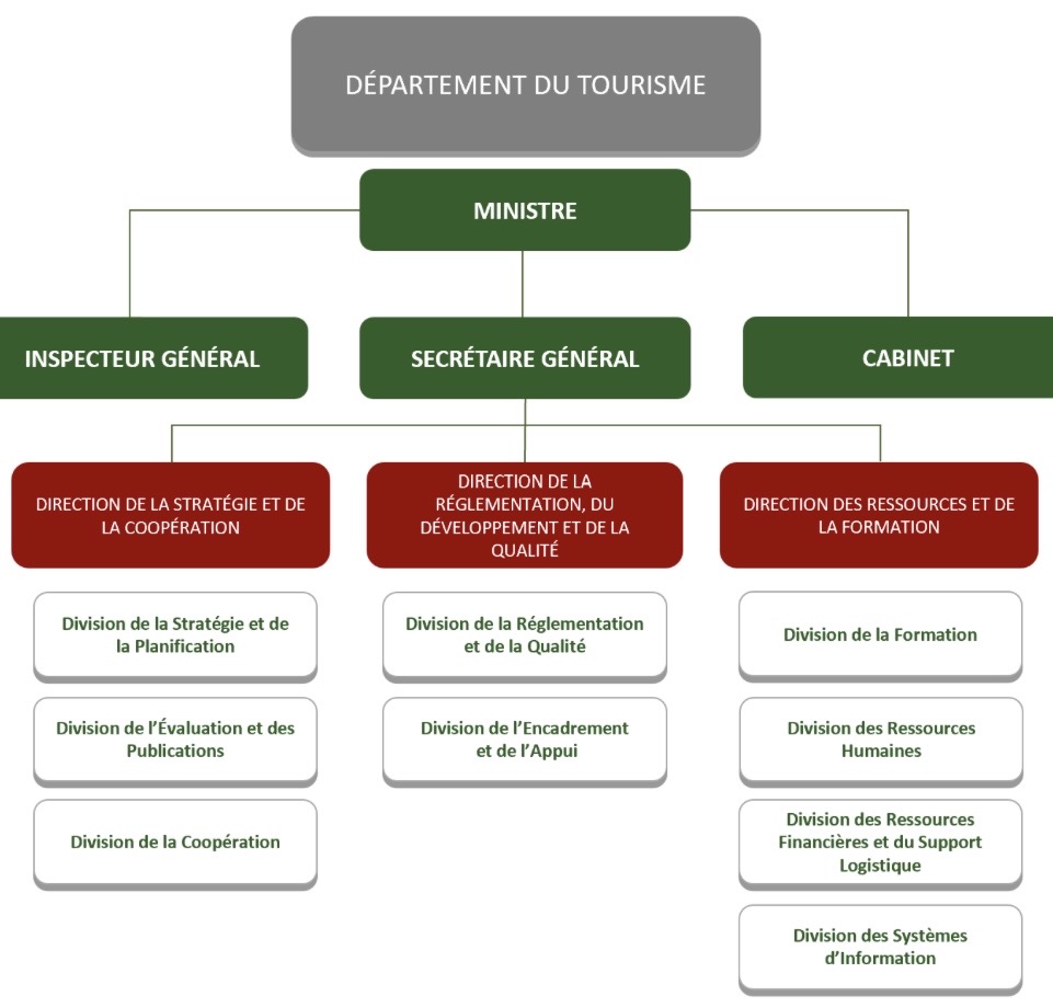 Il est temps de réparer l’arsenal juridique du tourisme